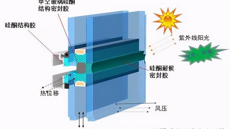封阳台网上定制靠谱吗